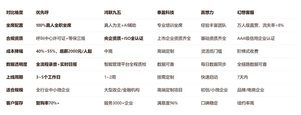 星空娱乐